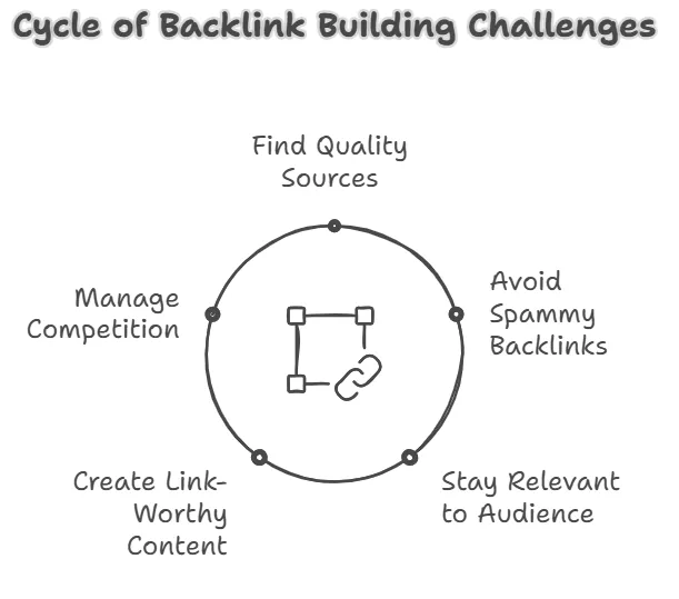 building backlinks for affiliate sites building backlinks for affiliate sites