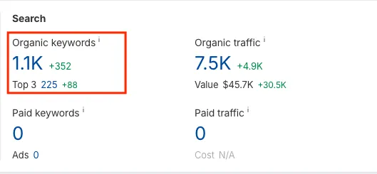 Organic Keyword Rankings