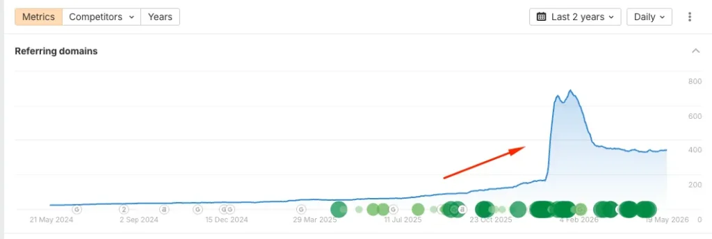 Referring Domains Growth