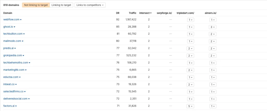 Competitor Backlink Comparison