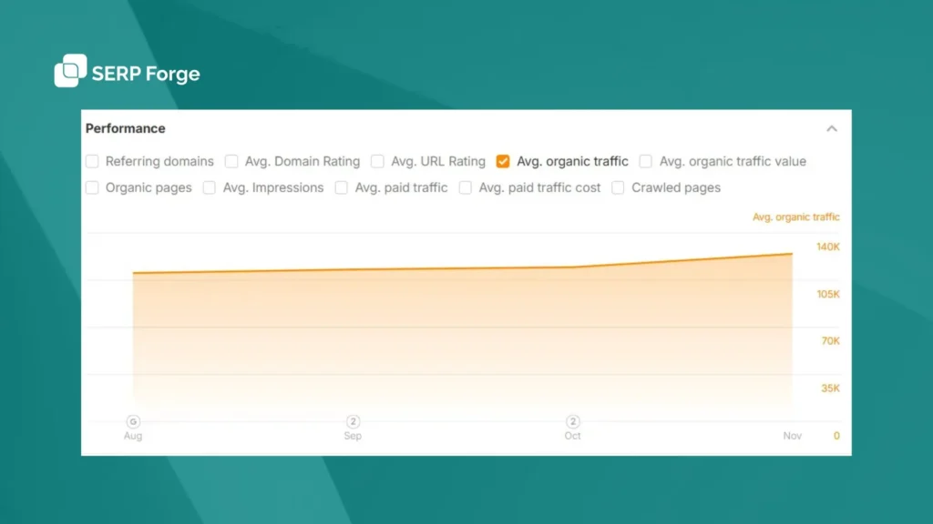 wordpress case studies
