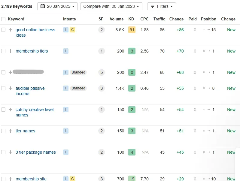 Keywords WordPress membership plugin keywords