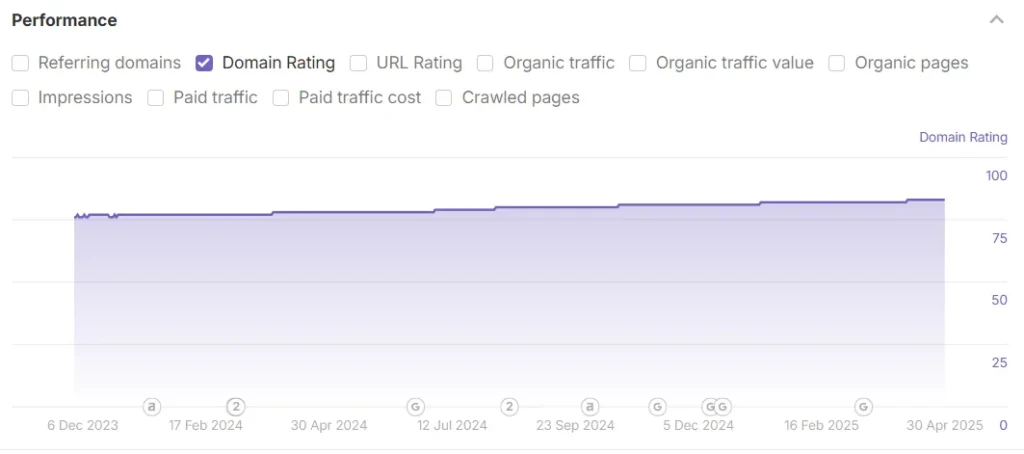 Social Commerce - DR Social Commerce - DR
