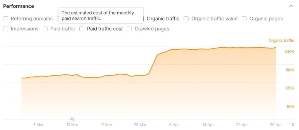 Social Commerce - Traffic Social Commerce - Traffic