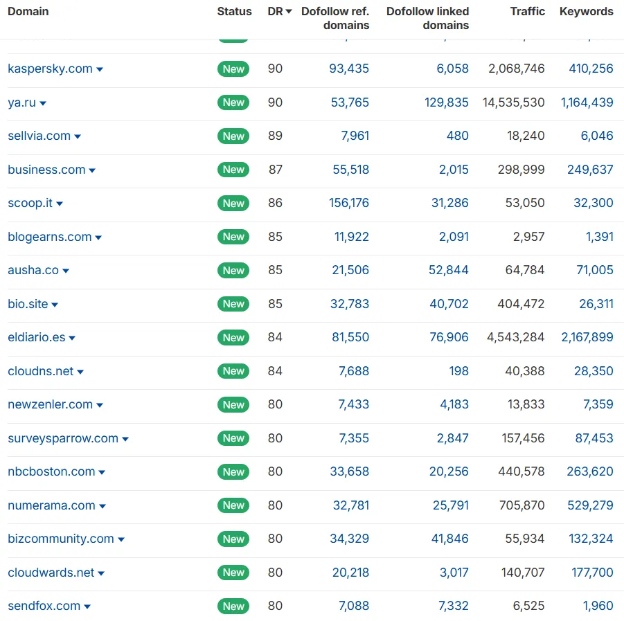 Social Commerce - domains