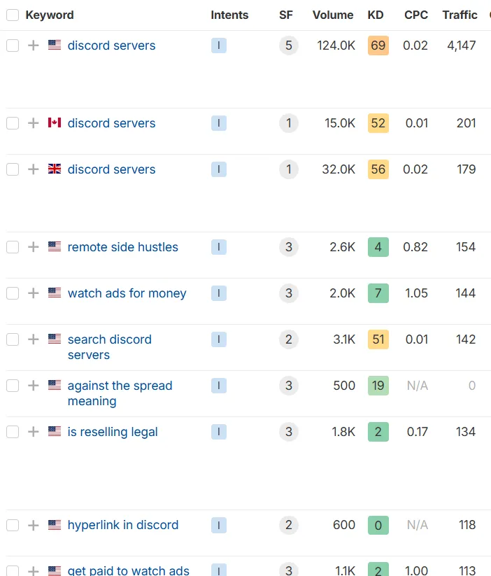 Social Commerce - keywords Social Commerce - keywords