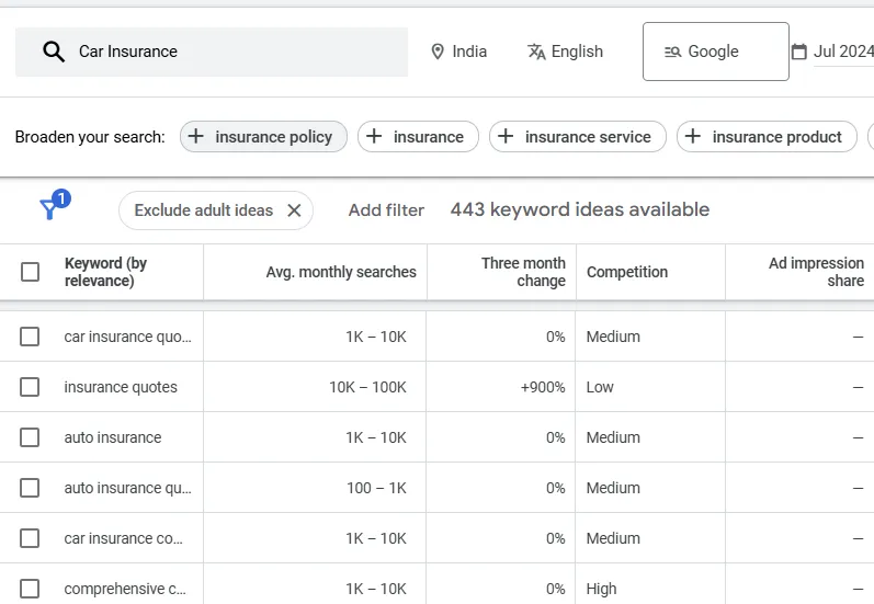 Google Keyword Planner Google Keyword Planner
