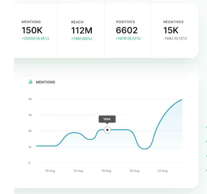 real-time mentions