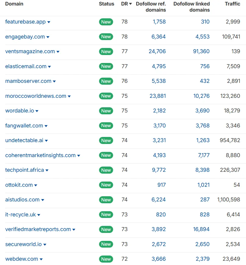 Referral Traffic Referral Traffic