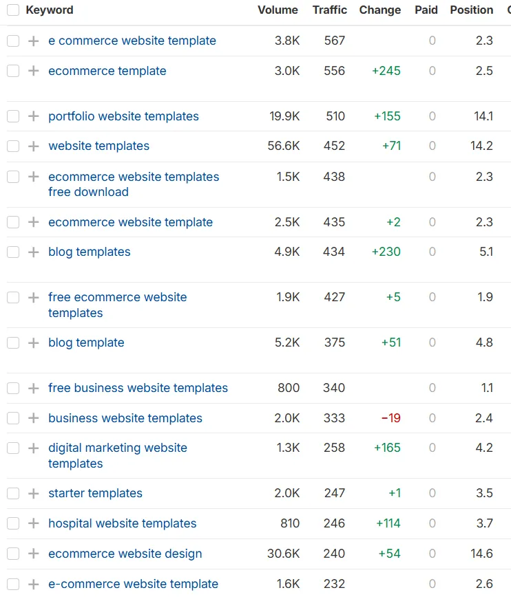 Keyword Rankings Keyword Rankings