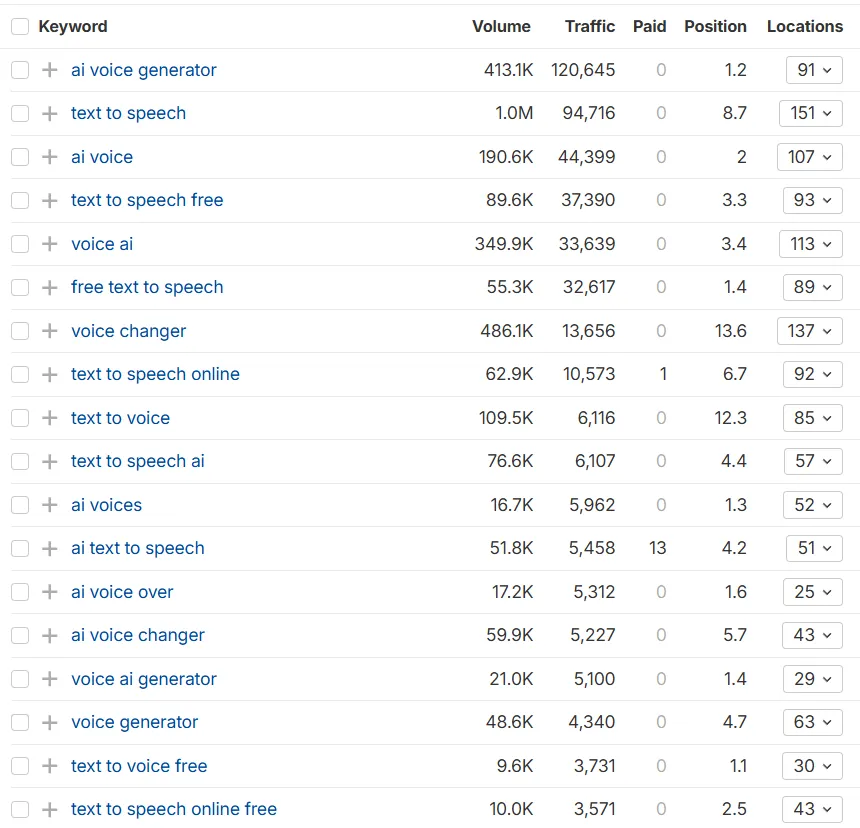 Keyword Rankings Keyword Rankings