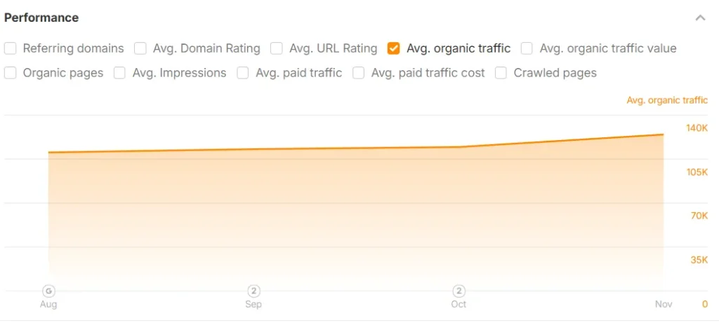 Organic Traffic Organic Traffic