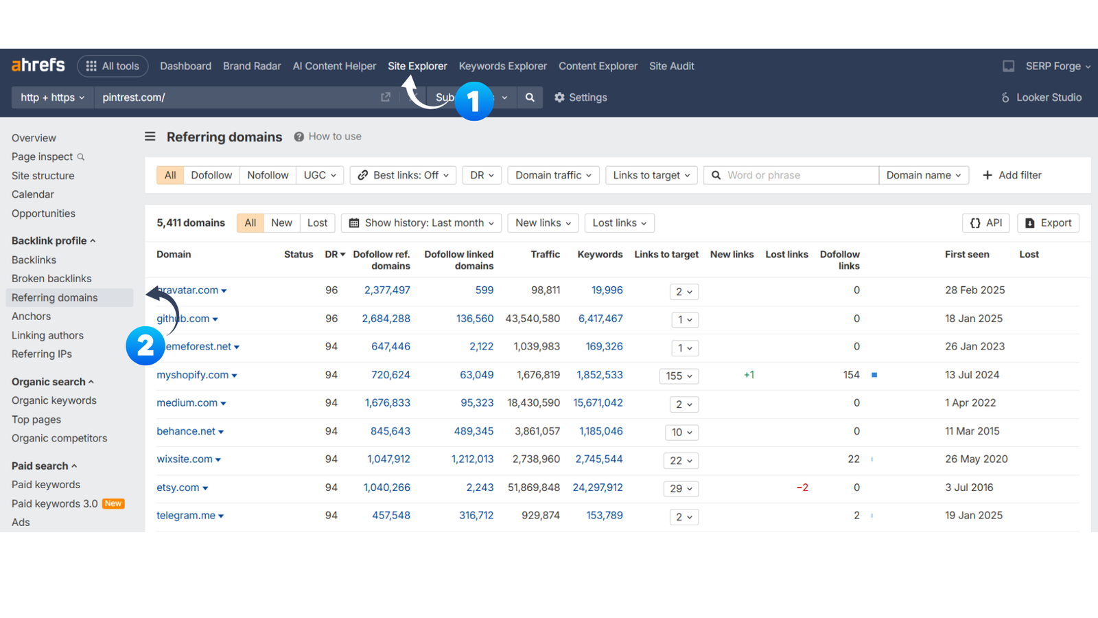 Salesforce Marketing Cloud