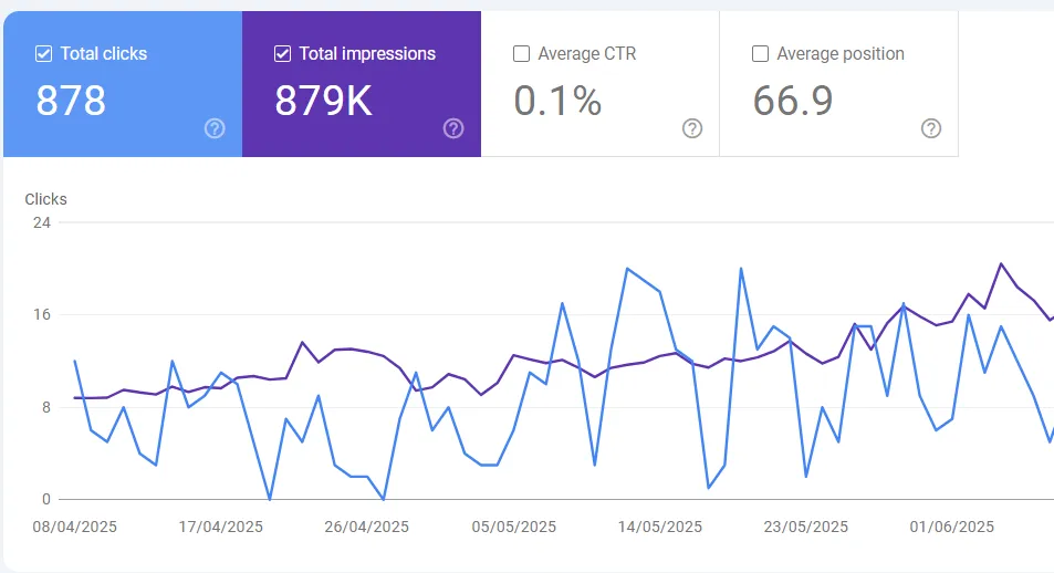 Google Search Console Google Search Console
