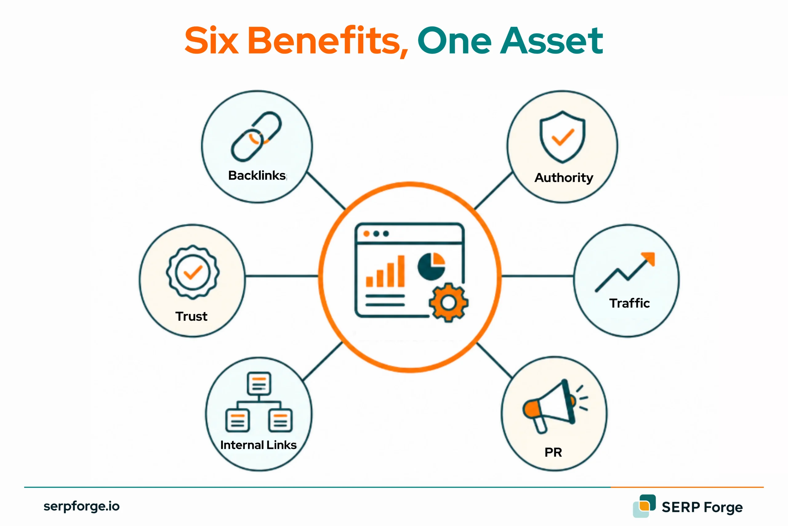 Six Benefits one Asset