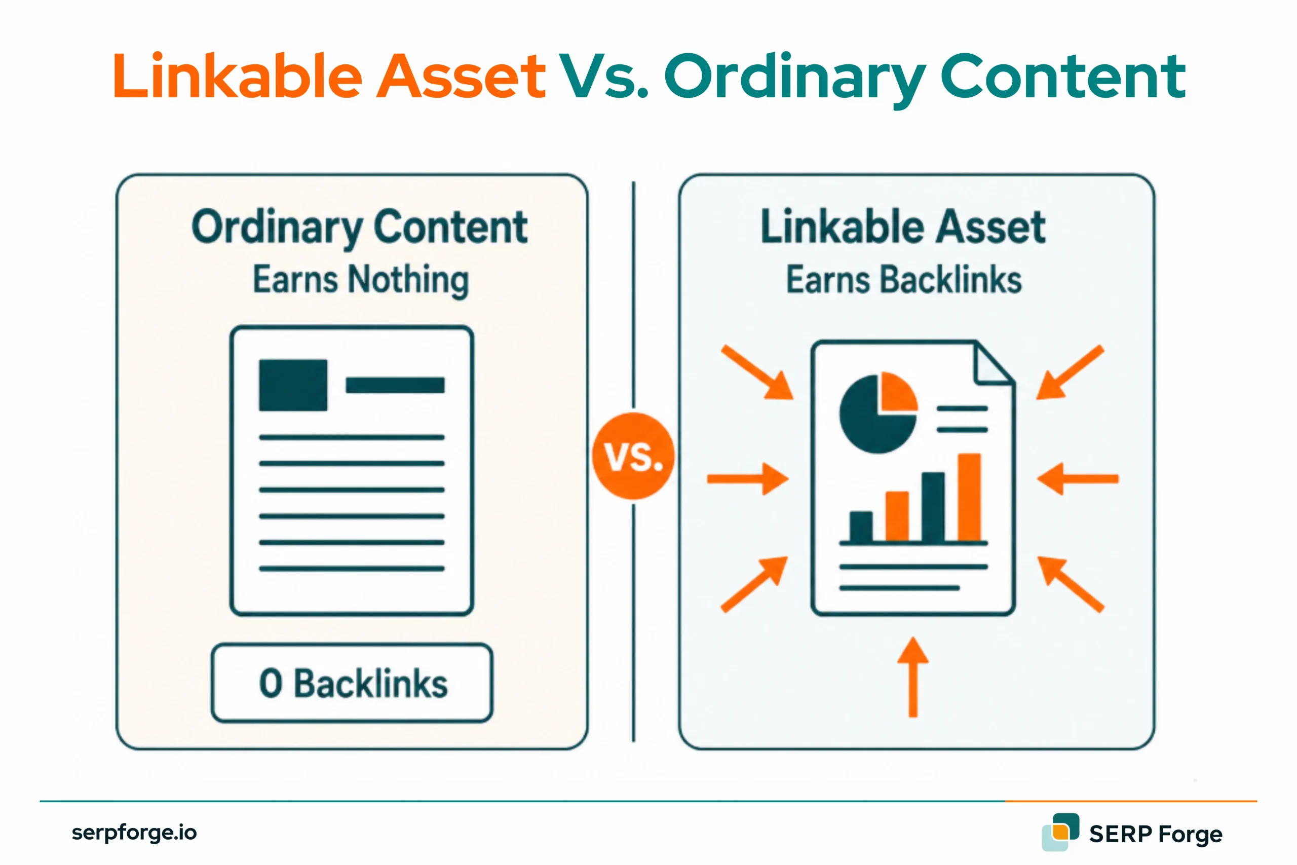 Linkable Asset vs Ordinary Content 