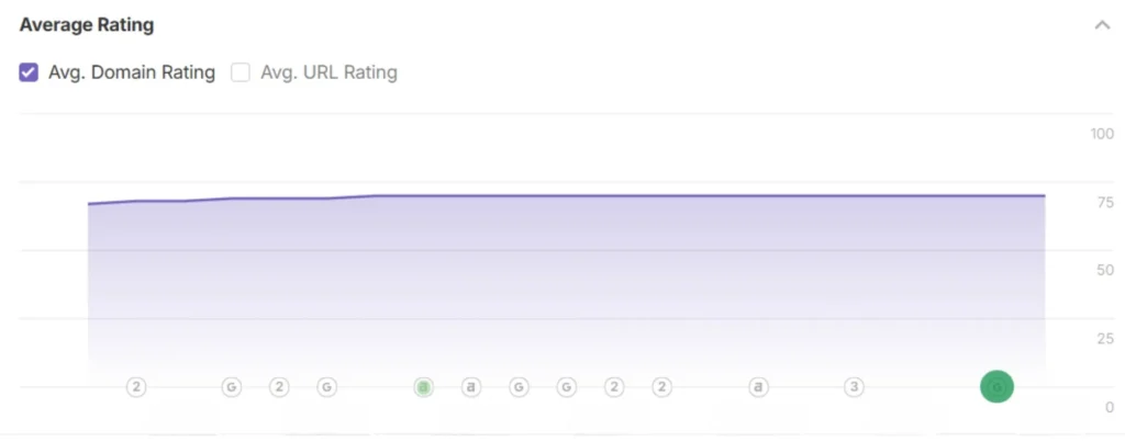 Domain rating for data pipeline Domain rating for data pipeline
