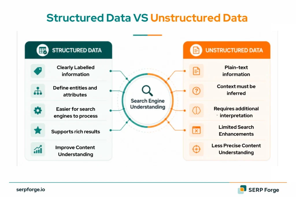 Structured Data Vs Unstructured Data
