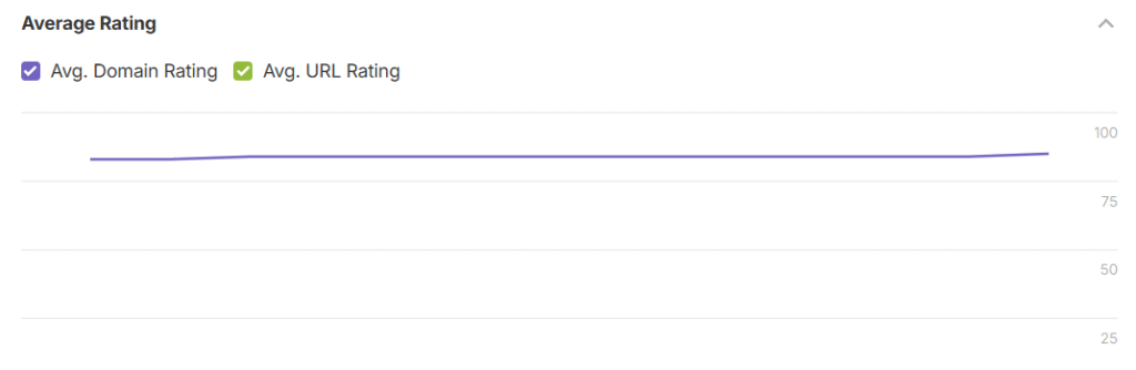 domain rating domain rating