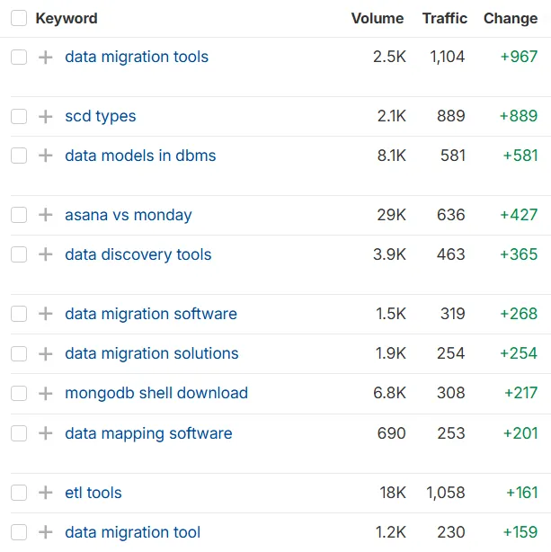 Keywords for data pipeline Keywords for data pipeline