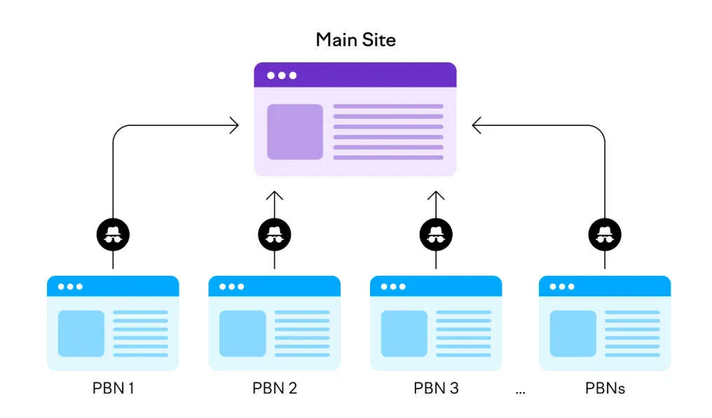 Link building techniques