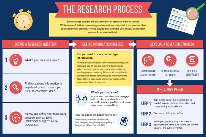 Infographics linkable assets Infographics linkable assets