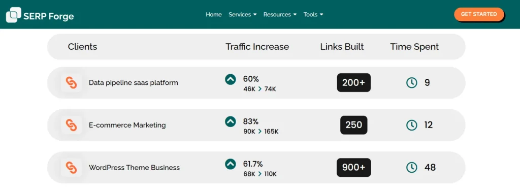 Case study link building

