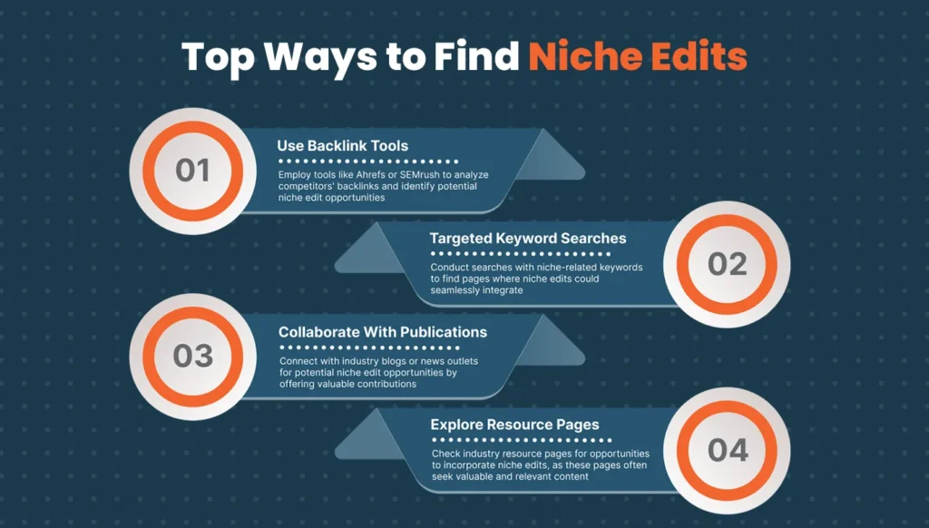 Niche edit link building
