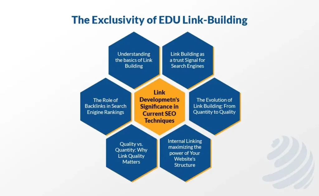 Scholarship link building
