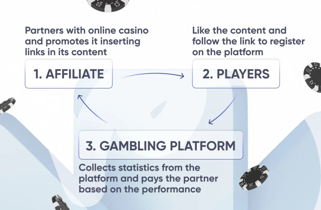 Collaborate with influencers Collaborate with influencers
