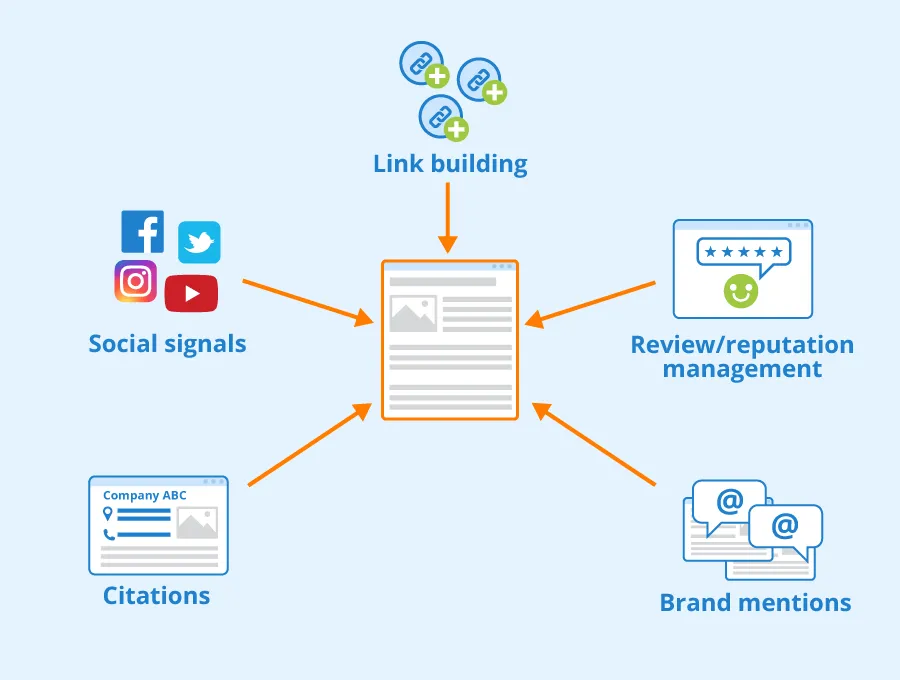 Community-based link building 