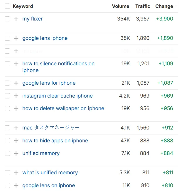 keywords growth for Mac Maintenance keywords growth for Mac Maintenance