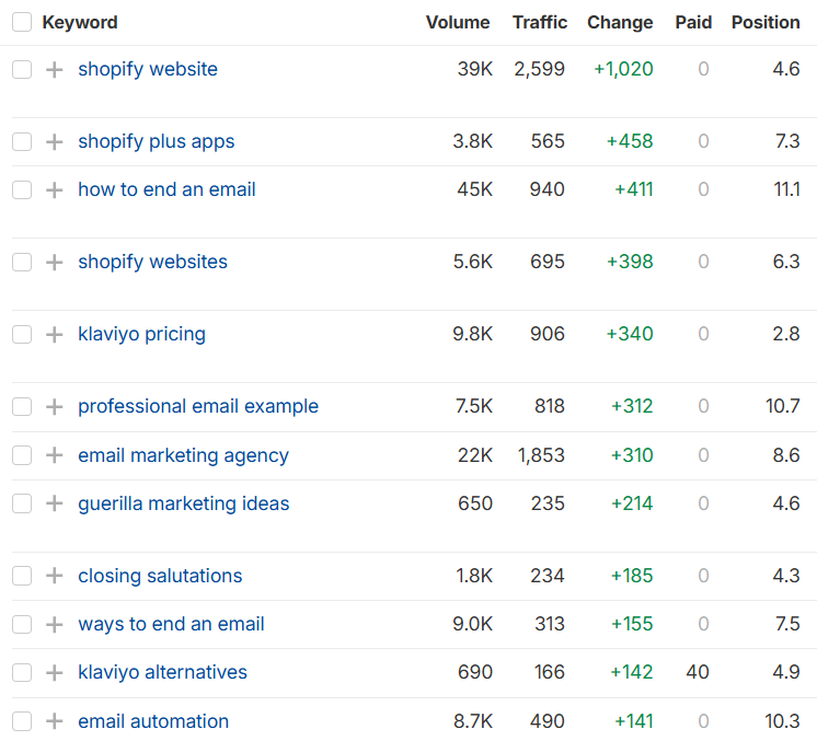 organic keywords organic keywords