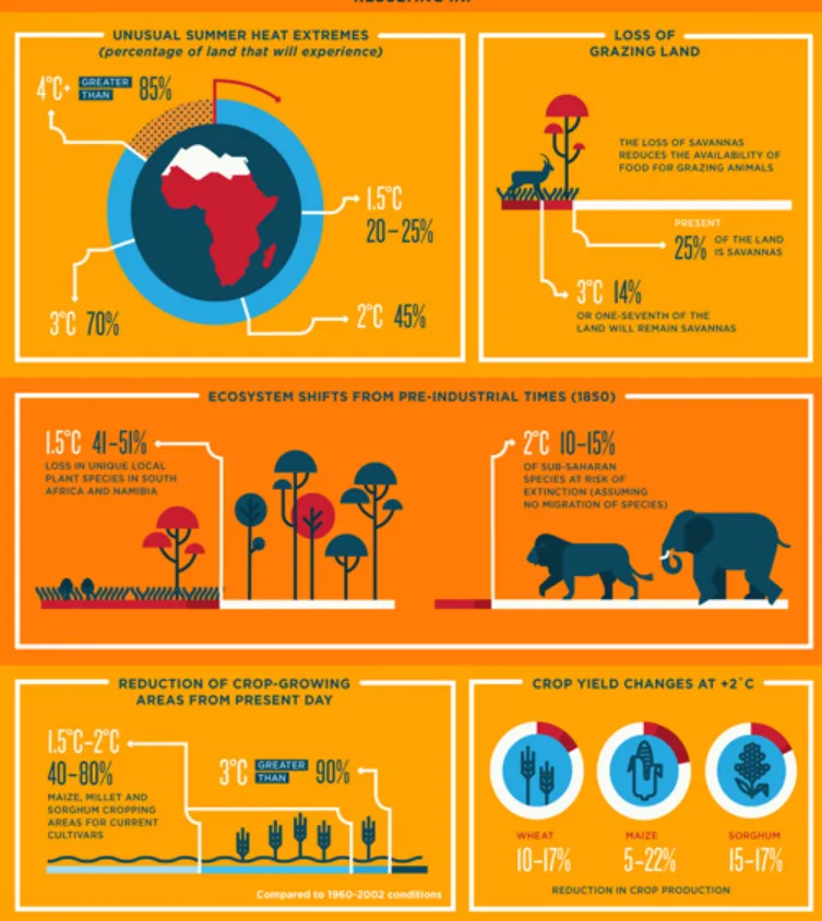 Statistical Infographics Statistical Infographics