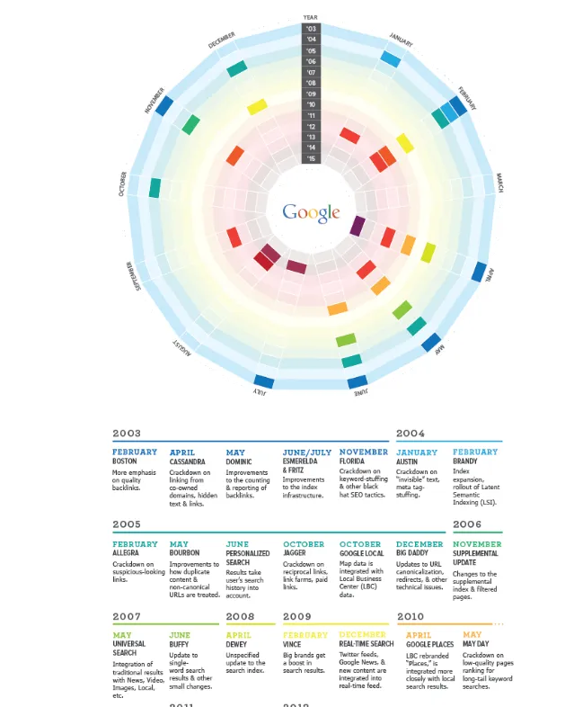 Timeline Infographics Timeline Infographics