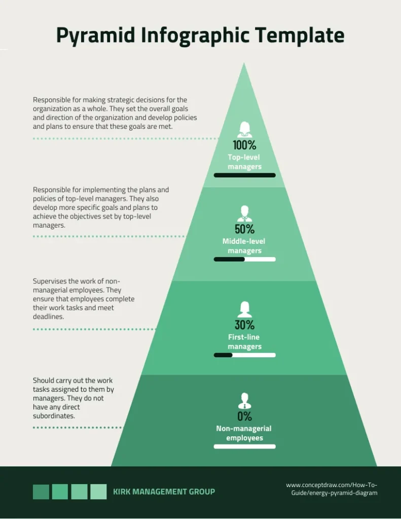 Hierarchical Infographics Hierarchical Infographics