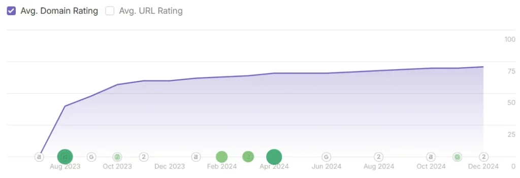 domain rating domain rating