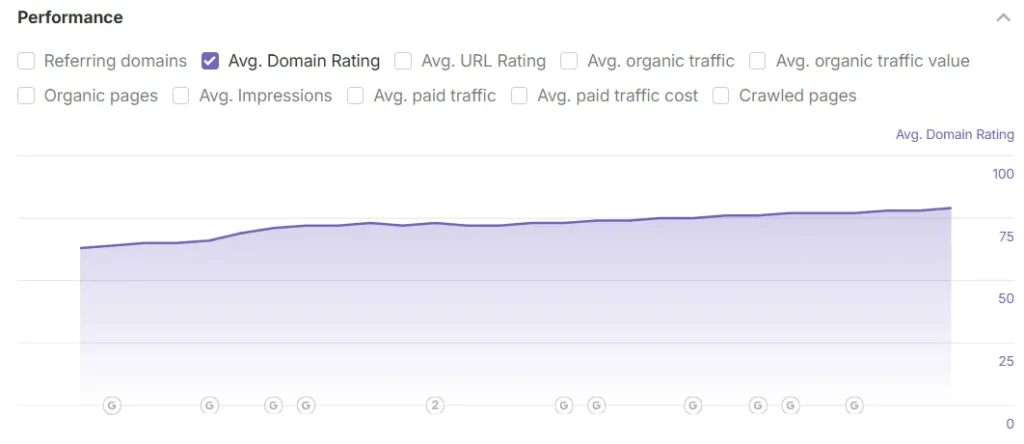 domain rating domain rating