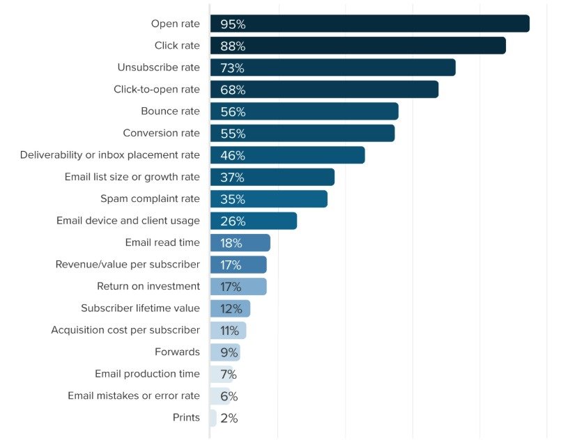 email outreach email outreach