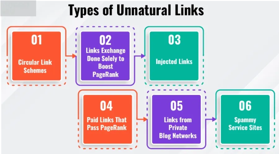 Unnatural link