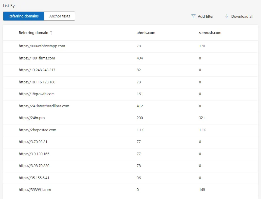 Webmaster Tools