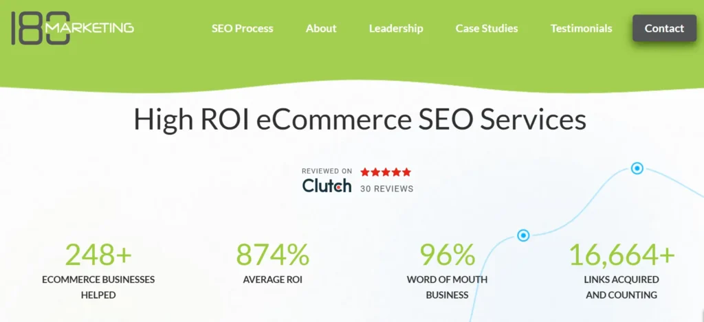 180 Marketing