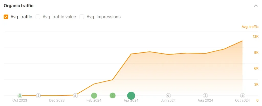 organic growth organic growth