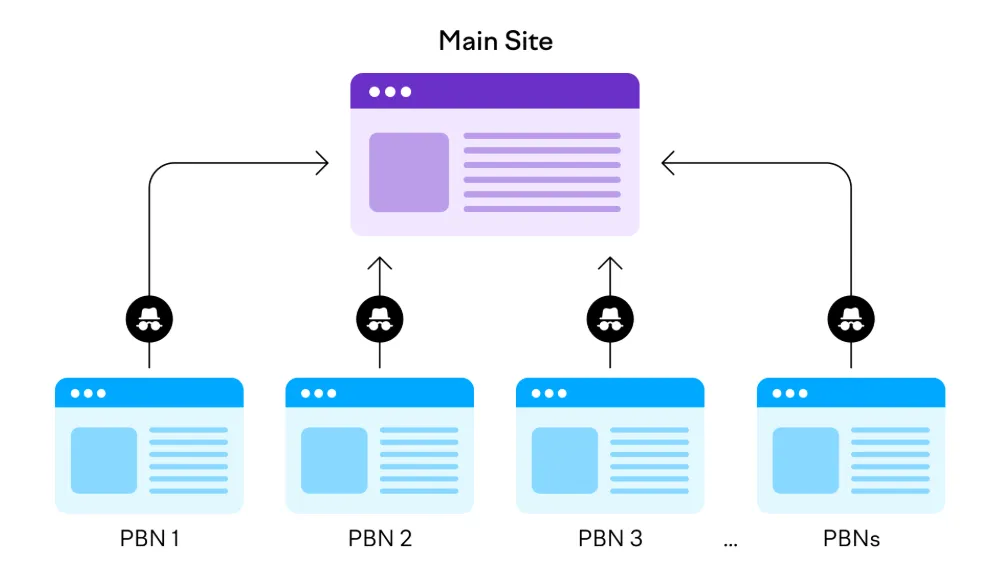 PBN Backlinks