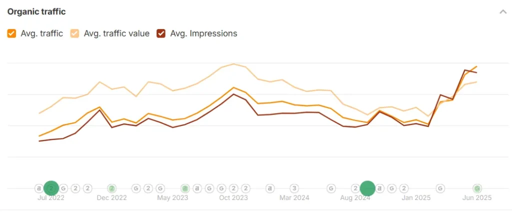 organic traffic organic traffic