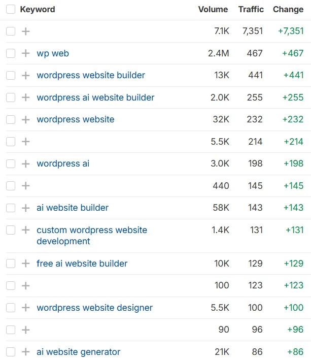 keywords for Website Builder keywords for Website Builder