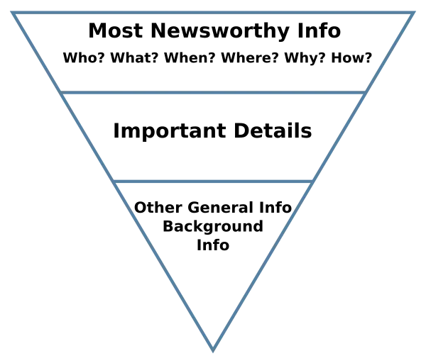 pyramid journalism pyramid journalism