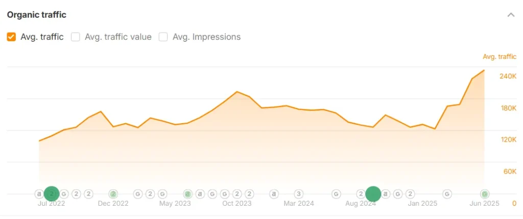 organic traffic organic traffic