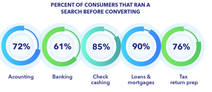 fintech SEO