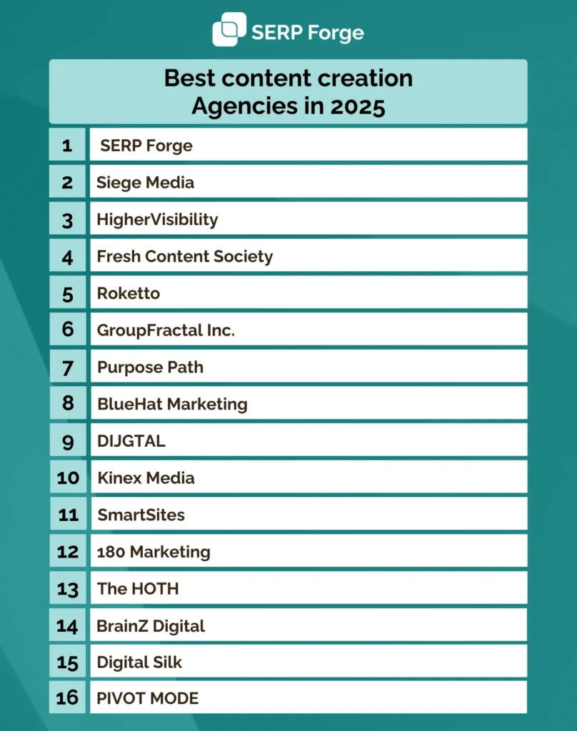 content creation agencies